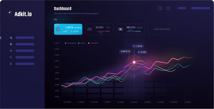 Screenshot: Adkit — Social Media Ads SaaS